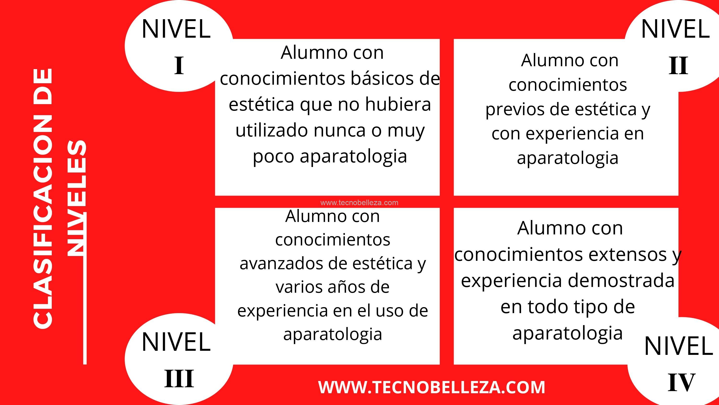 Curso online de mesoterapia con MICRONEEDLE - Imagen 7