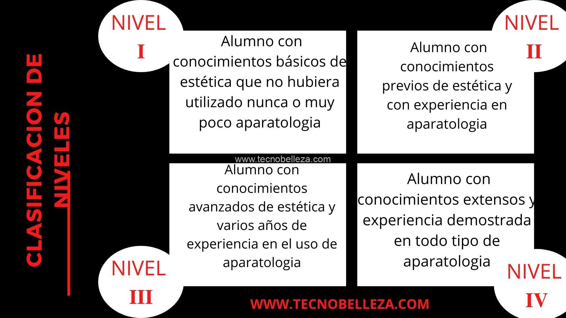 CURSO + KIT INICIACIÓN CCGLOW Y CCGLOW LIPS - Imagen 8